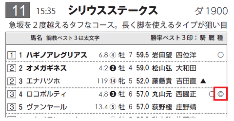 ロコポルティ（ヘニーヒューズ産駒）
