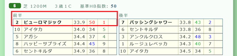 京都６Ｒ２