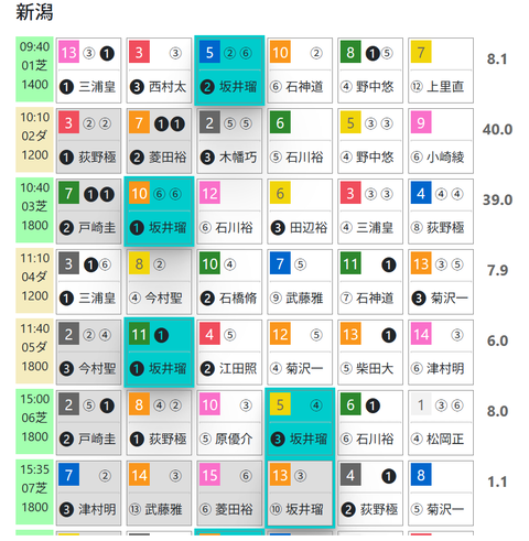 新潟１Ｒ０