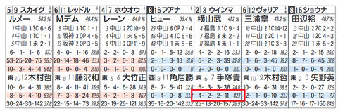 ウインマリリン（人気）