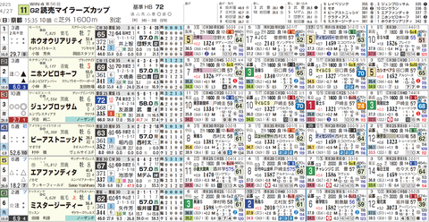 マイラーズＣ１