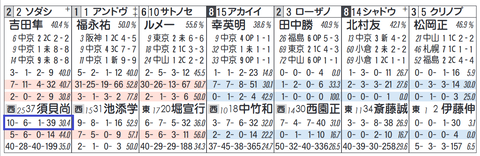 ソダシ（須貝厩舎）
