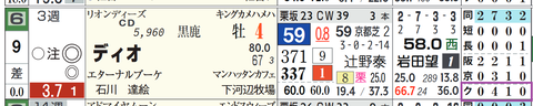 阪神１０Ｒ２