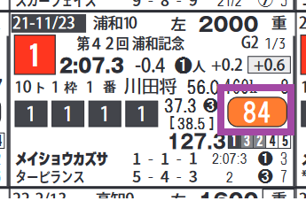 メイショウカズサ(浦和記念)