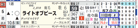 京都９Ｒ⑤ライトオブピース