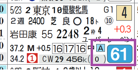 タガノパッション（オークス）