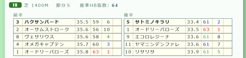東京１０Ｒ２