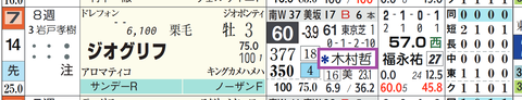 ジオグリフ(2頭出し以上は「*」で表示)