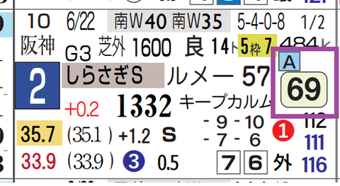 チェルヴィニア（前走）
