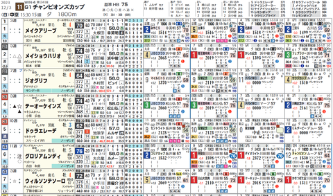 チャンピオンズC1