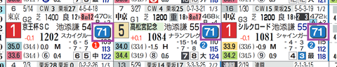 メイケイエール(近3走)