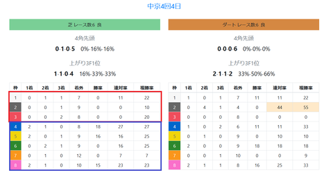 中京の芝の馬場傾向