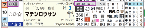 東京９Ｒ２