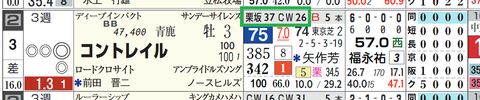 コントレイル（「追切指数」）