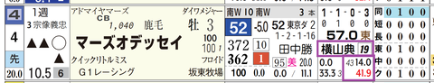 東京５Ｒ３