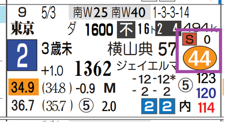 東京３Ｒ