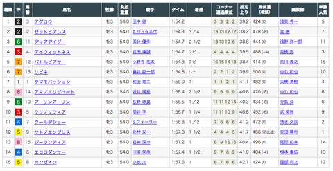 スクリーンショット 2020-02-21 7.55.09