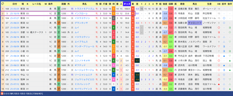 今村聖奈騎手２