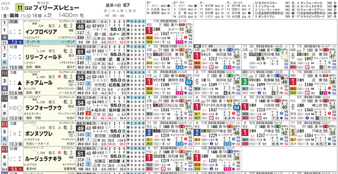 フィリーズＲ１