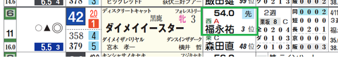 阪神2R3