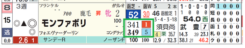 モンファボリ（「推定前半３ハロン」１位）