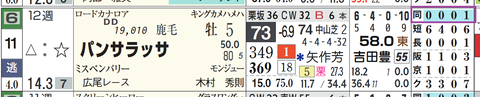 パンサラッサ（「距離実績」）