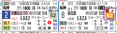 阪神７Ｒ