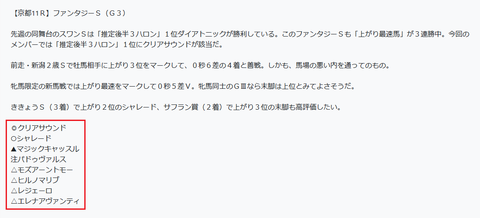 ファンタジーＳ