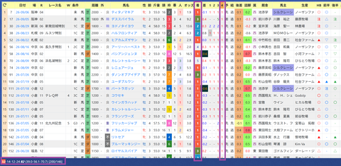松山弘平騎手２
