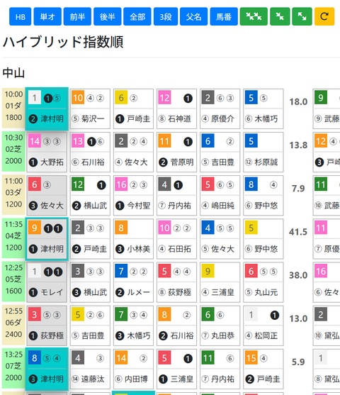 中山１Ｒ０