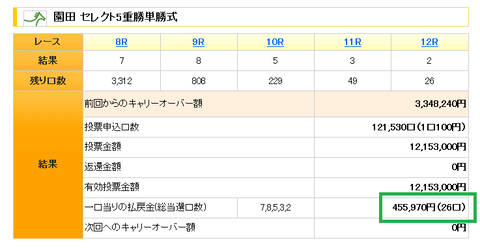 園田競馬２