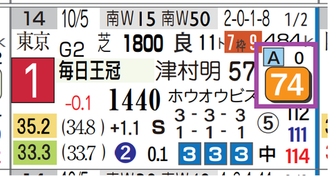 レーベンスティール（毎日王冠）