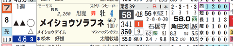 阪神１０Ｒ