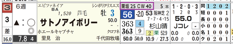 小倉８Ｒ２