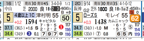 東京６Ｒ