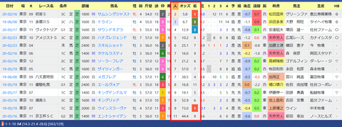 松山弘平騎手３