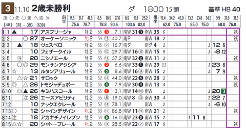 中山３Ｒ３