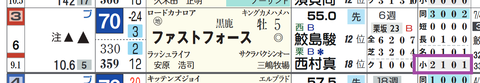 ファストフォース（「コース実績」）