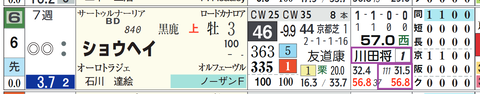 ショウヘイ（川田騎手）