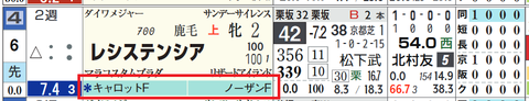 レシステンシア