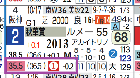 ファインルージュ(秋華賞)