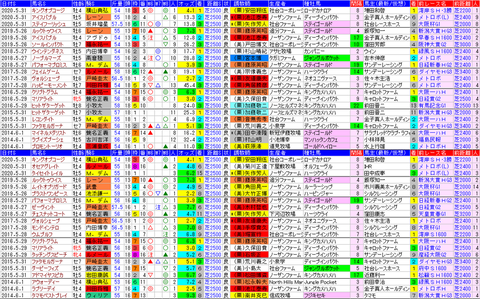 「データパック」目黒記念