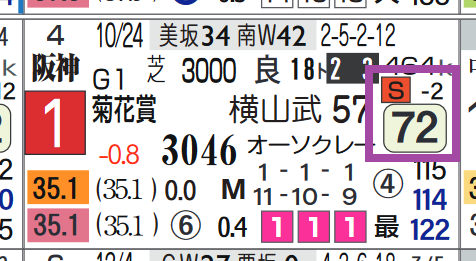 タイトルホルダー（菊花賞）