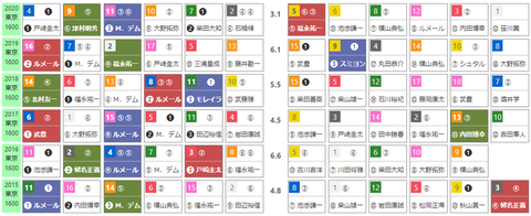 「ＨＢリスト」富士Ｓ