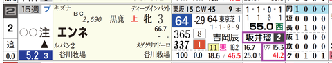 エンネ（坂井騎手）