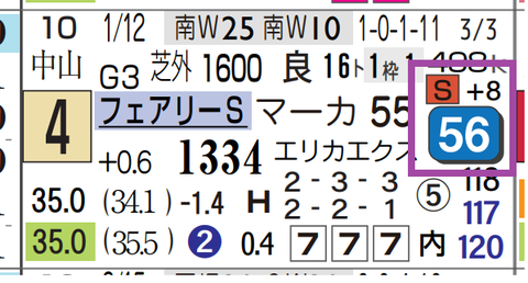 マイスターヴェルク(フェアリーS)