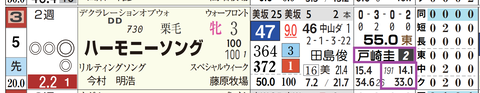 東京１Ｒ３