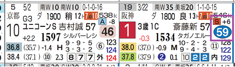 東京９Ｒ３