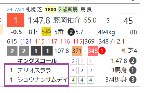キングスコール（「次走成績」）