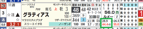 グラティアス（「騎手×厩舎成績」）